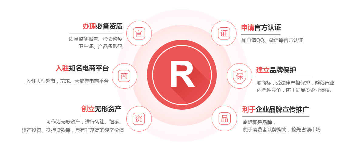 辽阳商标注册的作用